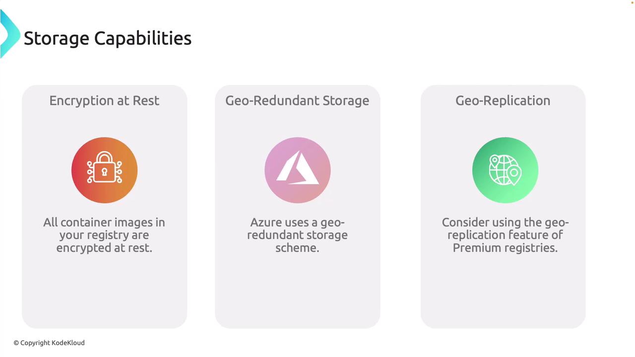 The image outlines three storage capabilities: Encryption at Rest, Geo-Redundant Storage, and Geo-Replication, with brief descriptions for each.
