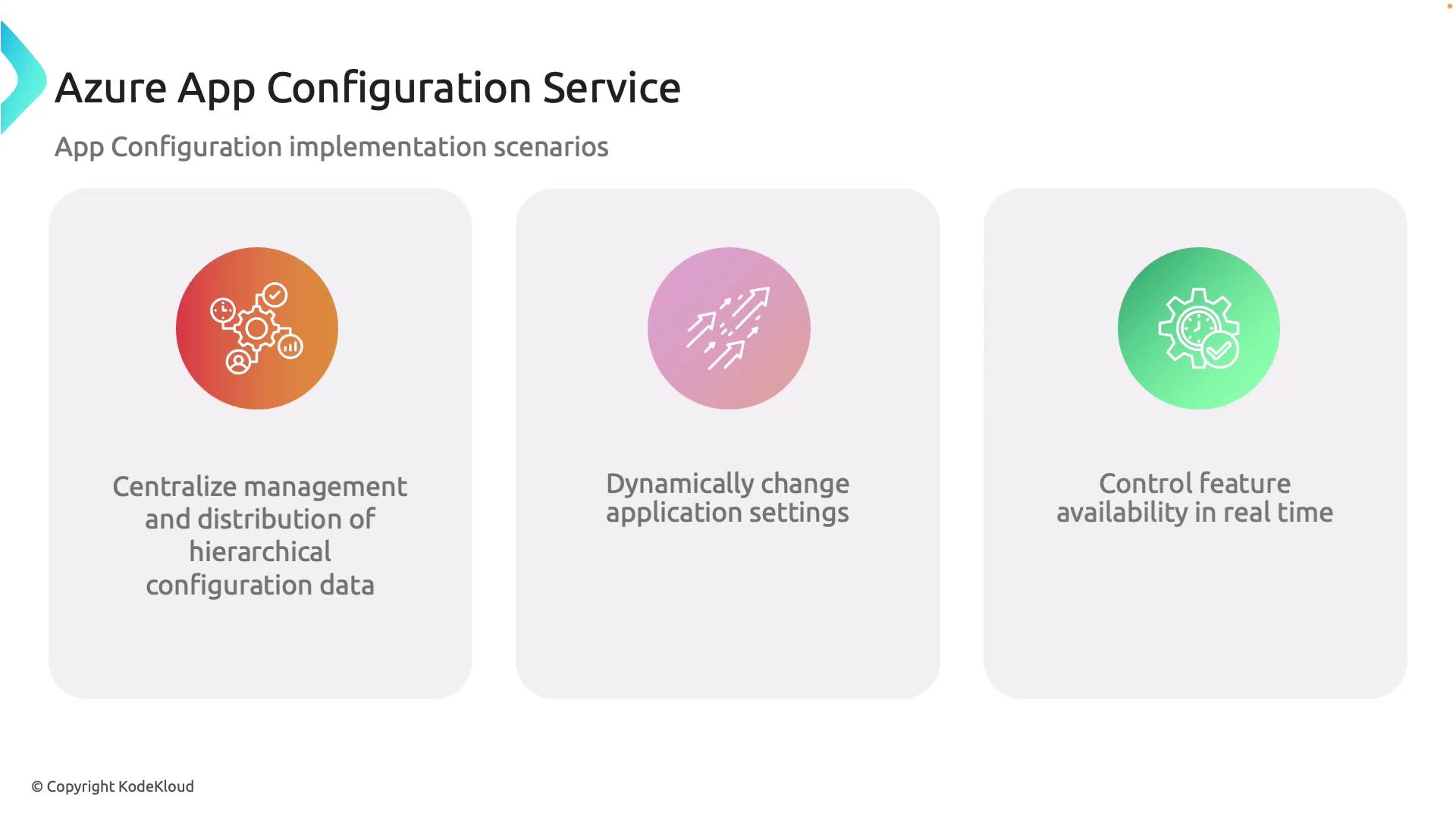 The image is an infographic about Azure App Configuration Service, highlighting three implementation scenarios: centralizing management of configuration data, dynamically changing application settings, and controlling feature availability in real time.