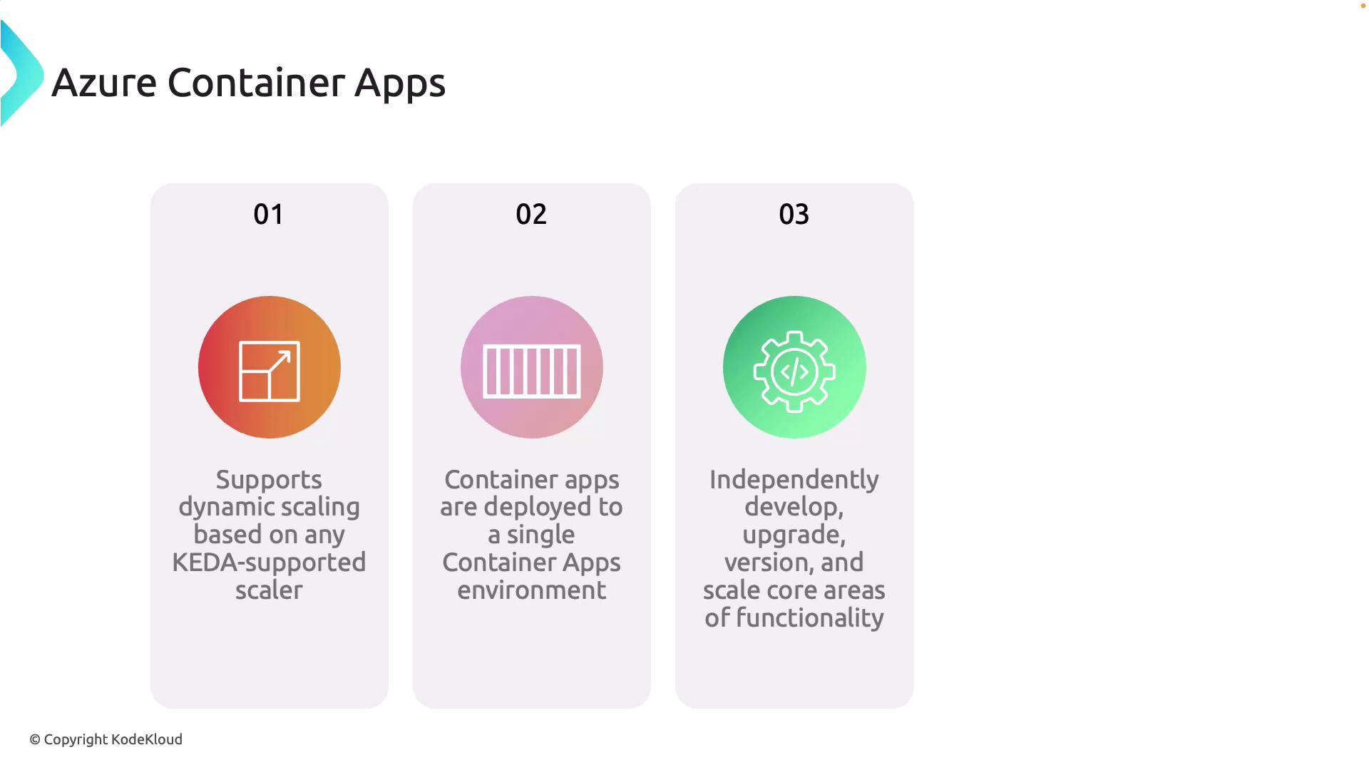 The image describes three features of Azure Container Apps: dynamic scaling with KEDA, deployment to a single environment, and independent development and scaling of core functionalities.