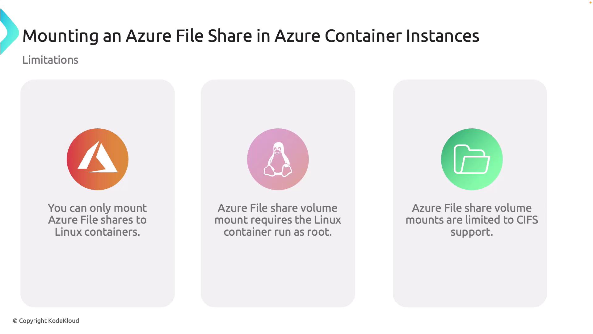 The image outlines limitations of mounting an Azure File Share in Azure Container Instances, highlighting that it can only be mounted to Linux containers, requires root access, and is limited to CIFS support.