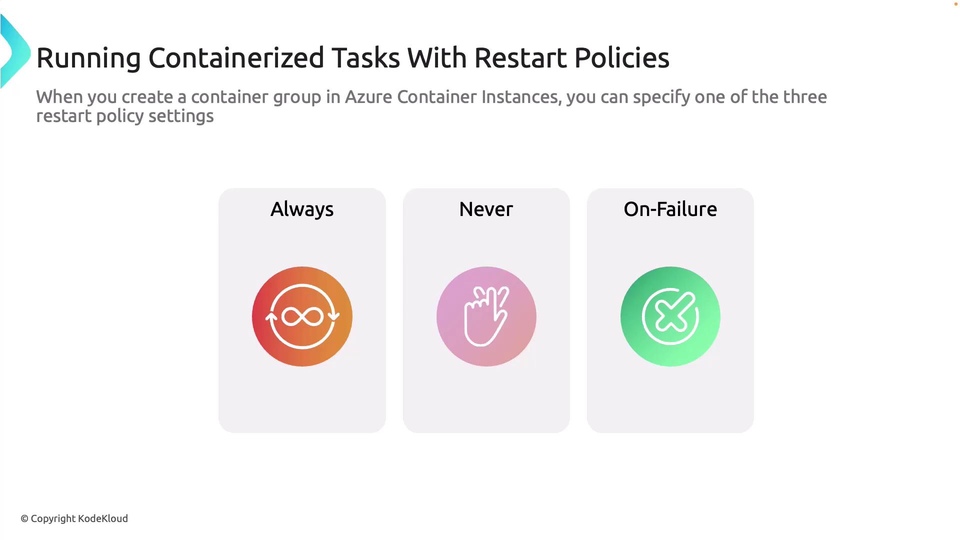 The image explains the restart policy settings for containerized tasks in Azure Container Instances, showing three options: "Always," "Never," and "On-Failure." Each option is represented with a distinct icon.