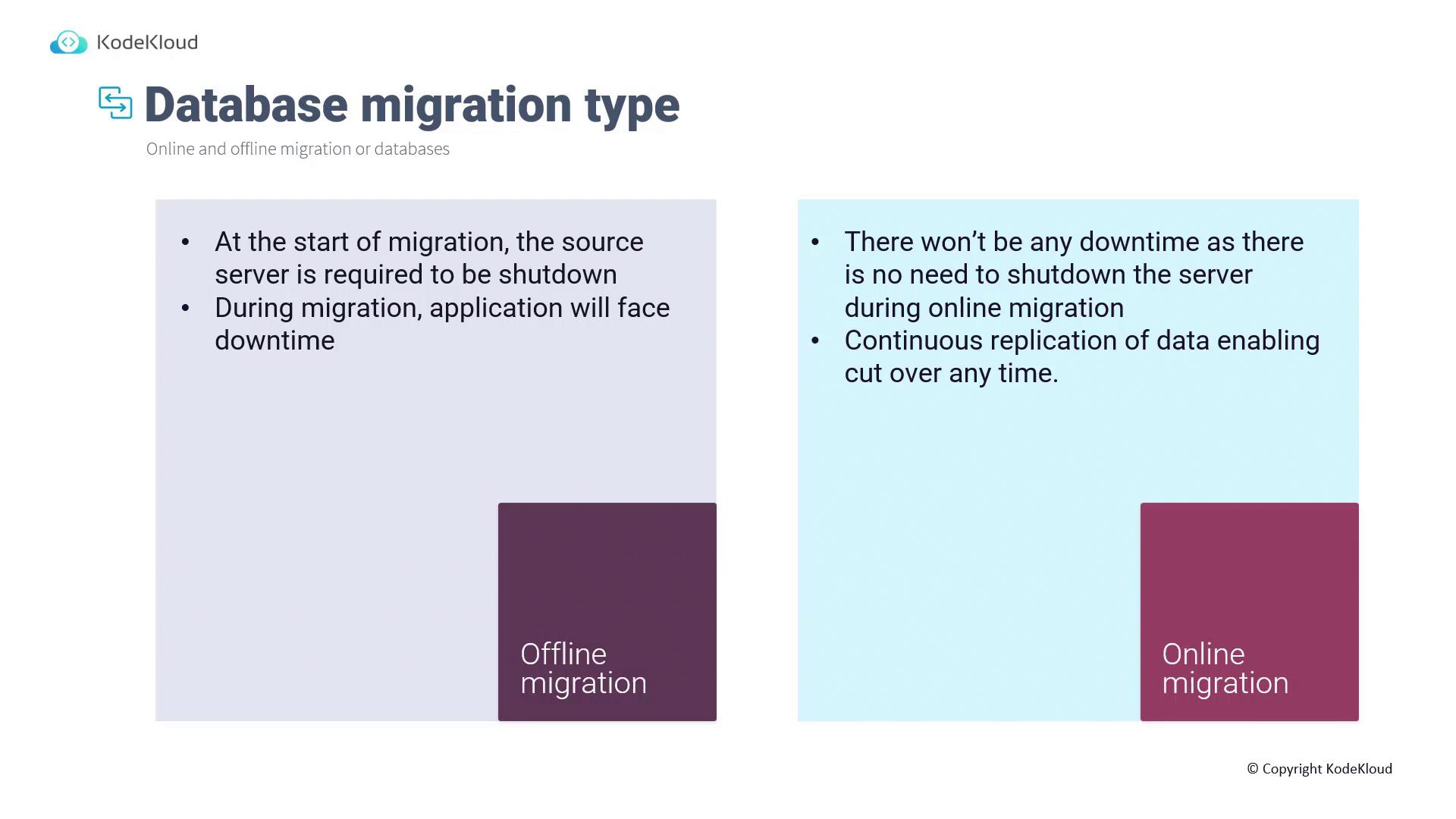 The image compares offline and online database migration types, highlighting that offline migration requires server shutdown and causes downtime, while online migration allows continuous data replication without downtime.
