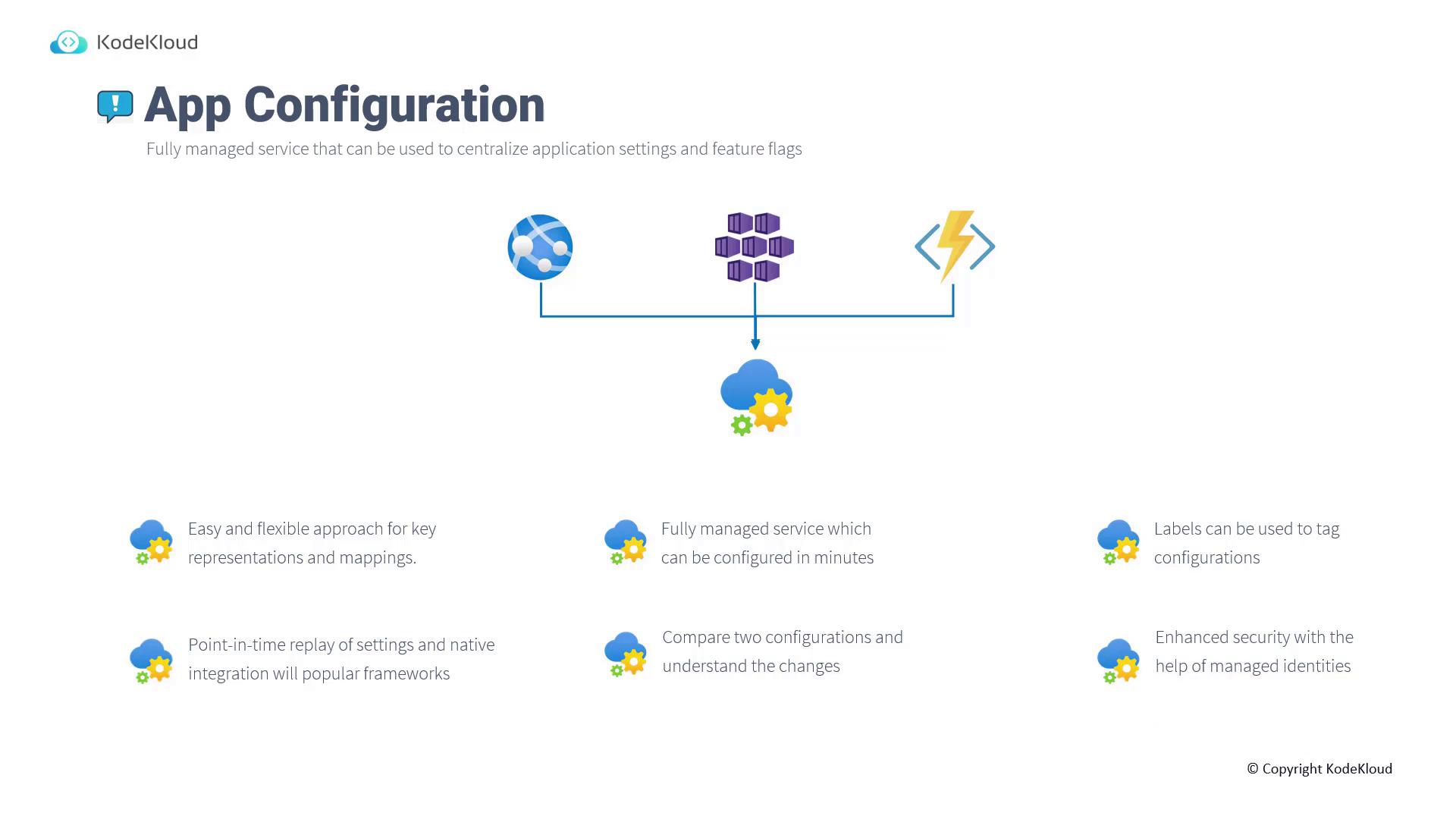 The image is an infographic about "App Configuration" by KodeKloud, highlighting features like centralized settings, easy key mapping, and enhanced security. It includes icons and brief descriptions of various benefits and functionalities.