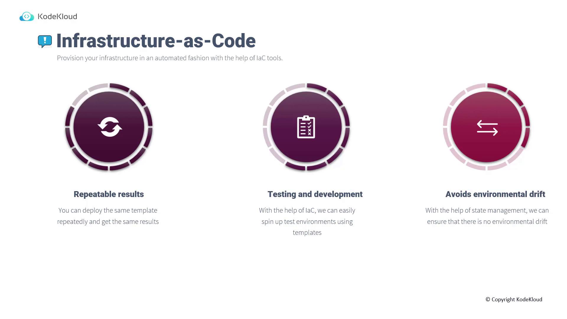 The image is an infographic from KodeKloud about Infrastructure-as-Code, highlighting benefits such as repeatable results, testing and development, and avoiding environmental drift.