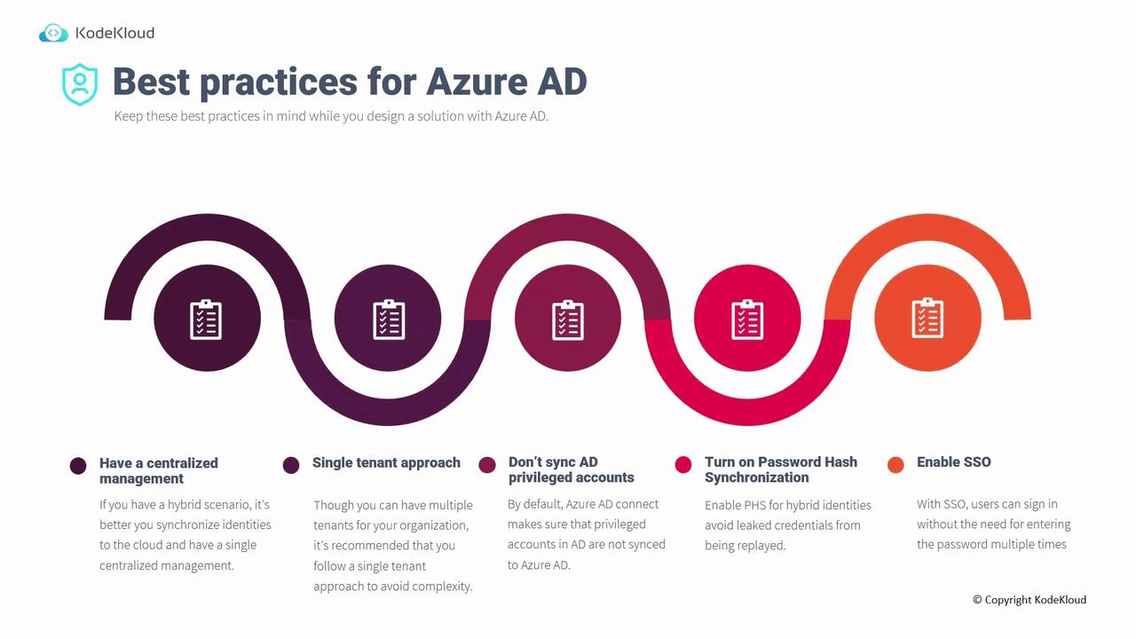 The image provides best practices for Azure AD, including centralized management, single tenant approach, avoiding syncing AD privileged accounts, enabling password hash synchronization, and enabling SSO. It features a visually appealing design with icons and a wavy line connecting the points.