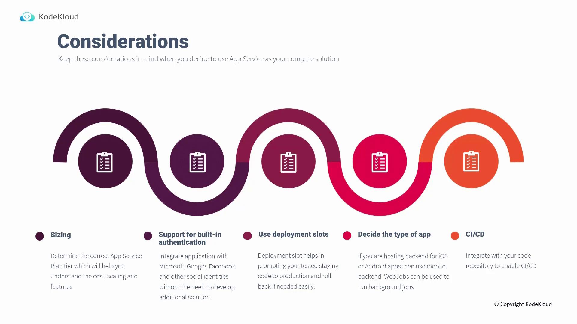 The image is an infographic from KodeKloud outlining considerations for using App Service as a compute solution, including sizing, authentication, deployment slots, app type, and CI/CD integration. It features a wavy design with icons and brief descriptions for each consideration.