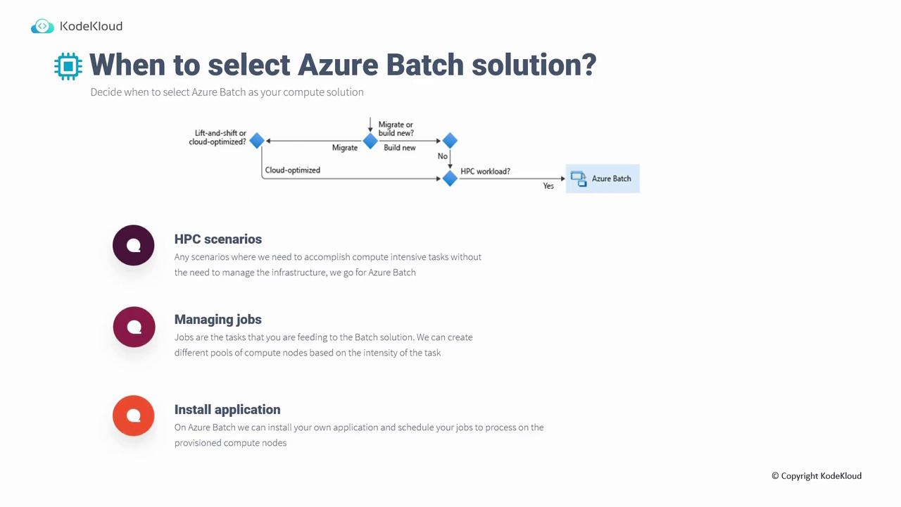 The image is a guide on when to select an Azure Batch solution, featuring a decision flowchart and explanations for HPC scenarios, managing jobs, and installing applications.