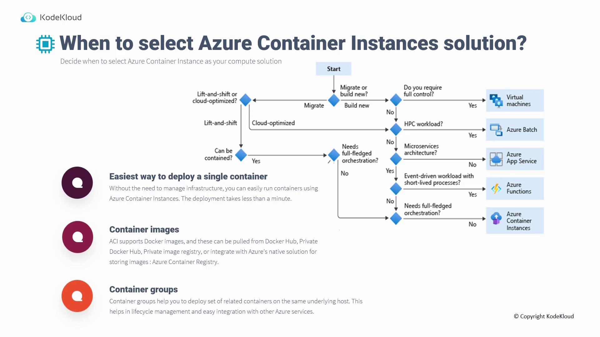 The image is a flowchart from KodeKloud that guides users on when to select Azure Container Instances as a compute solution, along with brief descriptions of container deployment, images, and groups.