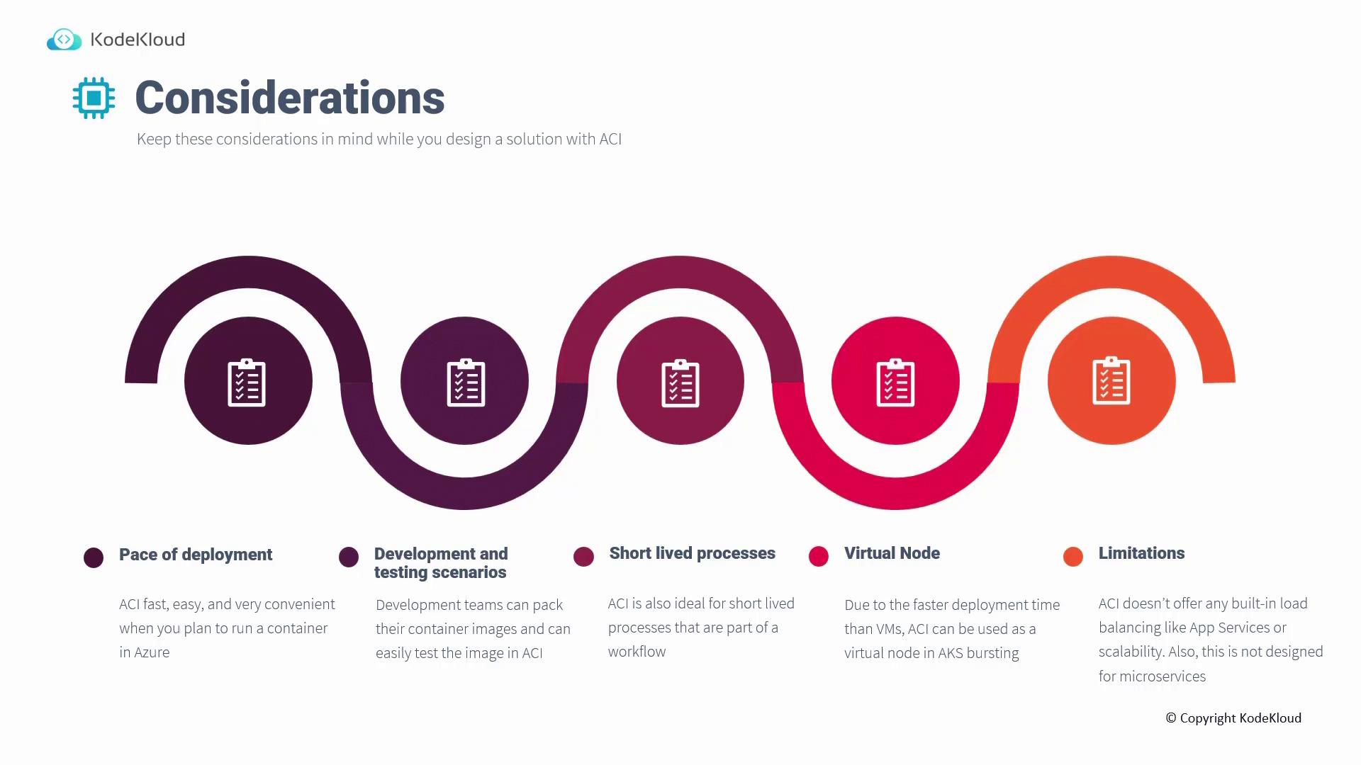 The image is an infographic from KodeKloud outlining considerations for designing a solution with Azure Container Instances (ACI), highlighting aspects like deployment pace, development scenarios, short-lived processes, virtual nodes, and limitations.