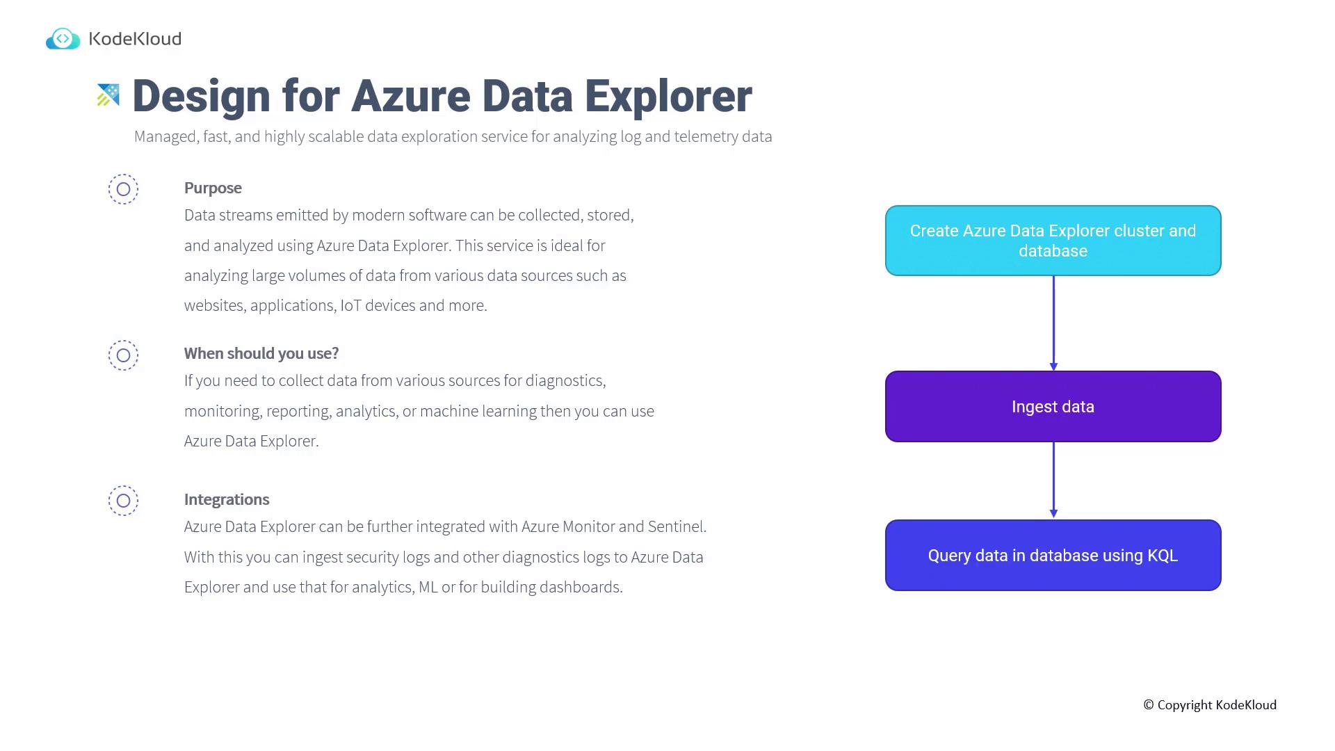 The image is an informational graphic about Azure Data Explorer, detailing its purpose, usage scenarios, and integration capabilities, along with a flowchart for creating a cluster, ingesting data, and querying it using KQL.
