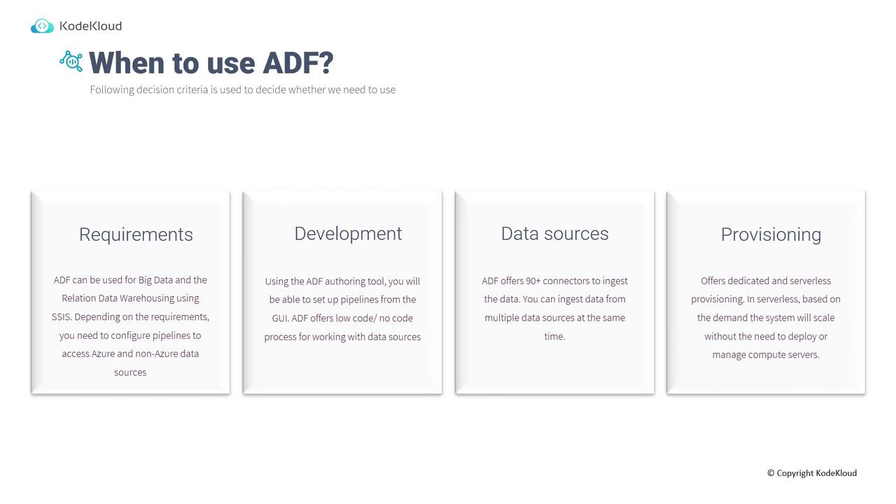 The image is an infographic from KodeKloud titled "When to use ADF?" It outlines decision criteria for using Azure Data Factory, focusing on requirements, development, data sources, and provisioning.