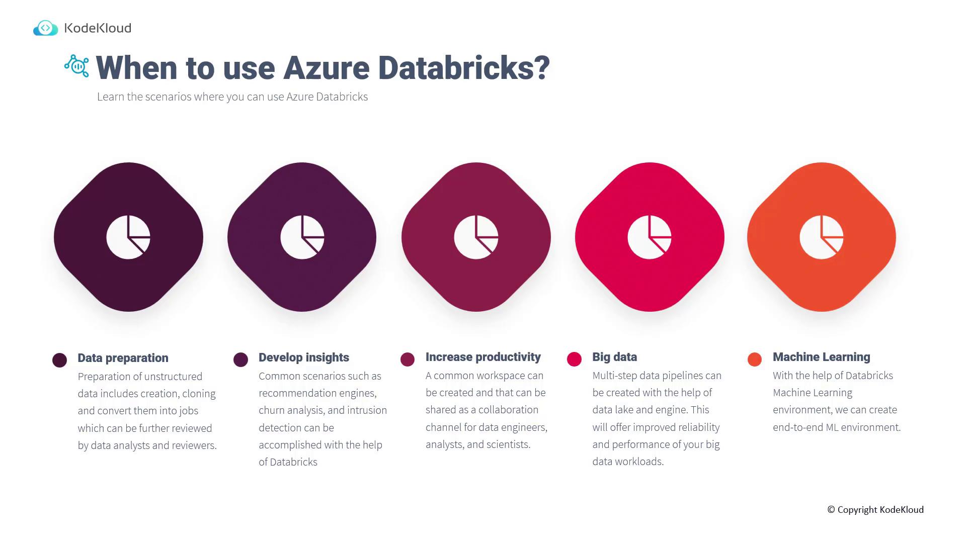 The image is an infographic from KodeKloud titled "When to use Azure Databricks?" It outlines five scenarios for using Azure Databricks: data preparation, developing insights, increasing productivity, big data, and machine learning.