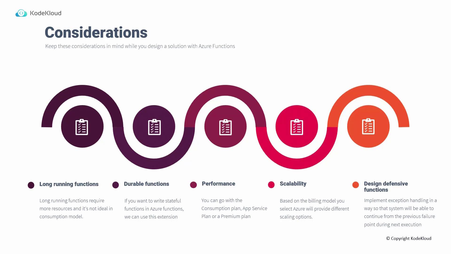 The image is an infographic from KodeKloud outlining considerations for designing solutions with Azure Functions, including long-running functions, durable functions, performance, scalability, and designing defensive functions.