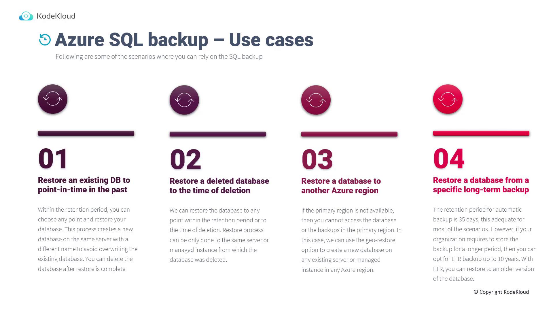 The image is an infographic from KodeKloud about Azure SQL backup use cases, detailing four scenarios: restoring an existing database to a past point-in-time, restoring a deleted database, restoring to another Azure region, and restoring from a long-term backup.