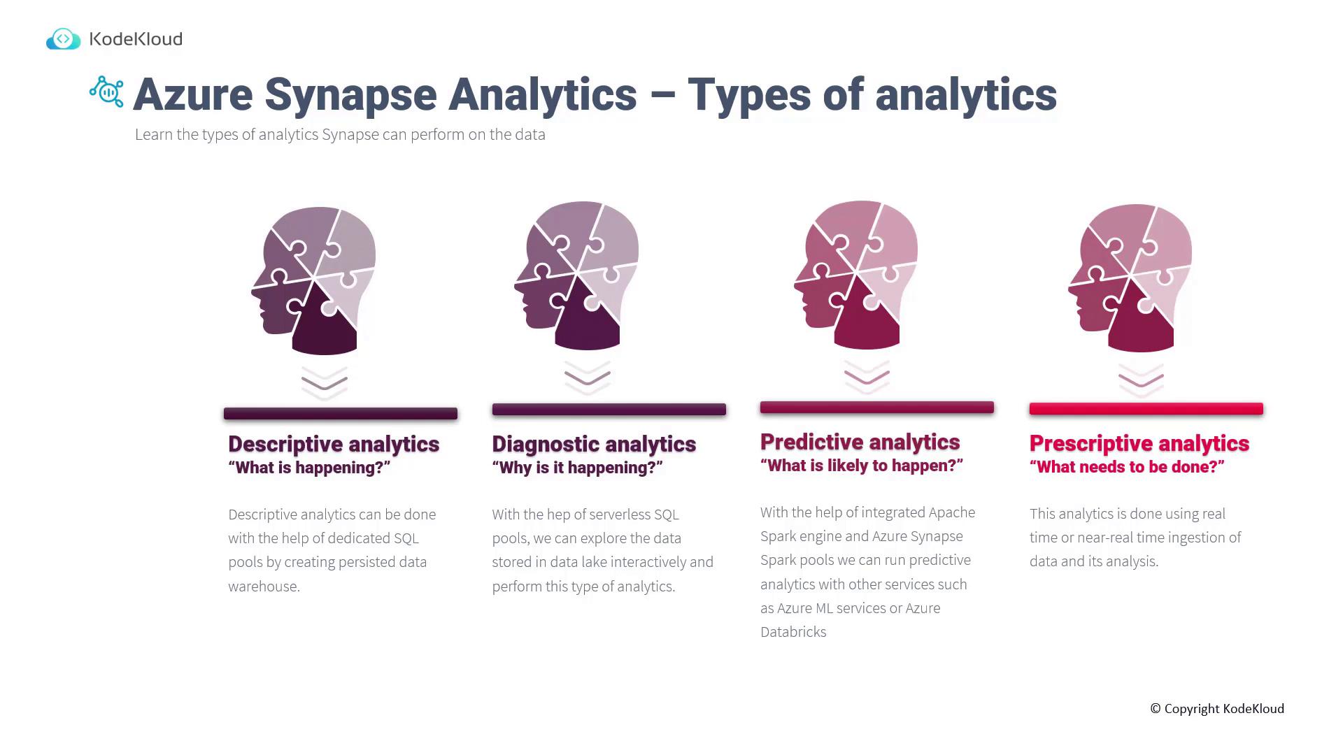The image is an infographic from KodeKloud about Azure Synapse Analytics, detailing four types of analytics: descriptive, diagnostic, predictive, and prescriptive. Each type is briefly explained with its purpose and method.