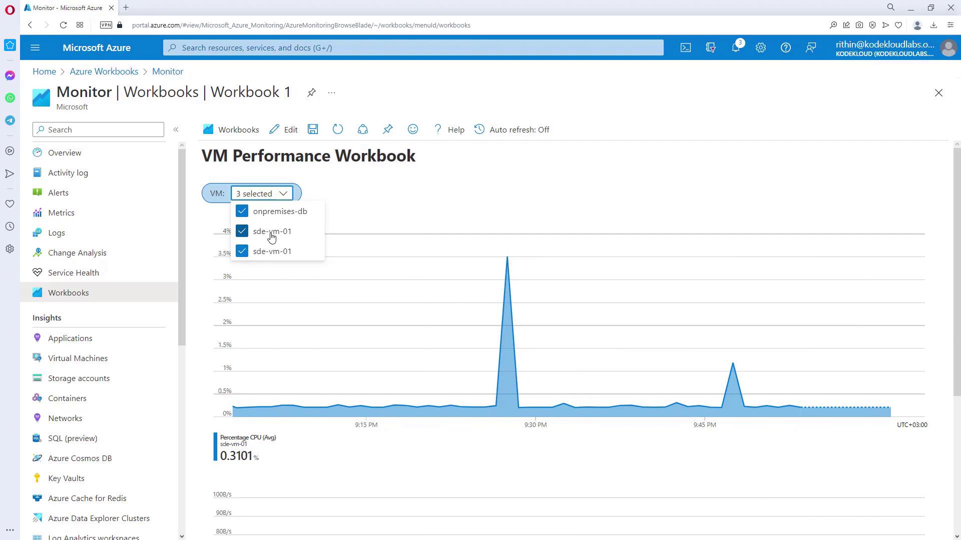 The image shows a Microsoft Azure Monitor dashboard displaying a VM Performance Workbook with a graph of CPU usage over time for selected virtual machines. The sidebar includes options like Overview, Activity log, Alerts, and more.