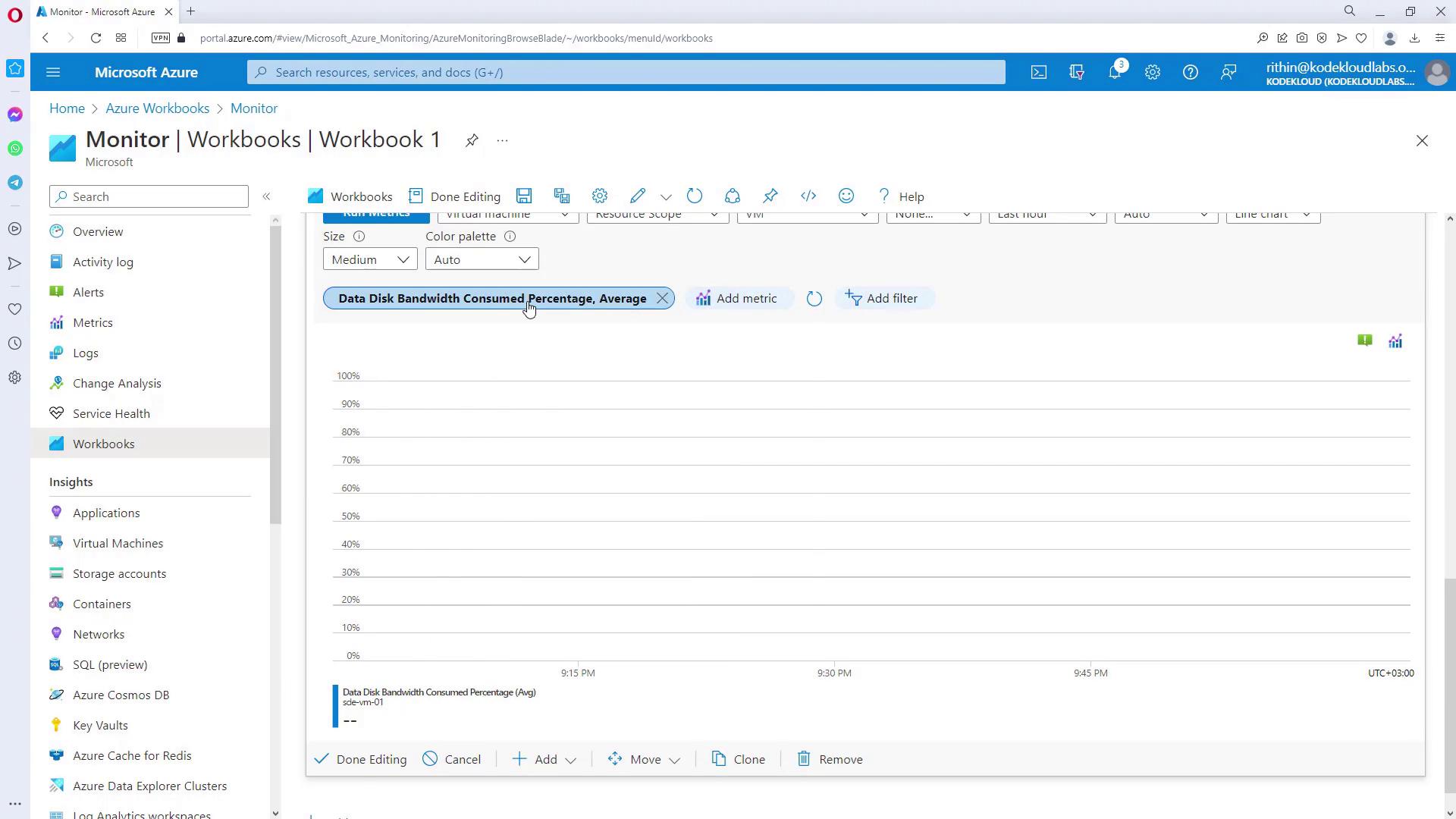 The image shows a Microsoft Azure Monitor workbook interface displaying a line chart for "Data Disk Bandwidth Consumed Percentage, Average" over time. The left panel includes navigation options like Overview, Activity log, Alerts, and more.