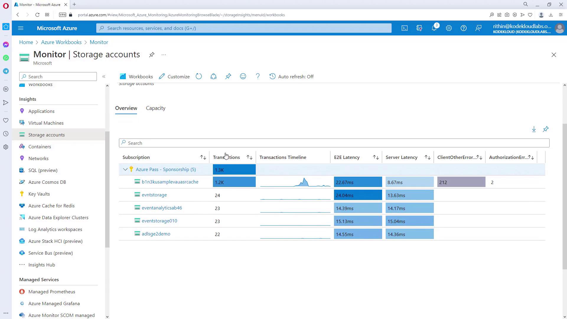 The image shows a Microsoft Azure portal interface displaying a monitoring dashboard for storage accounts, with metrics such as transactions, latency, and errors. The dashboard includes a list of subscriptions and their corresponding performance data.