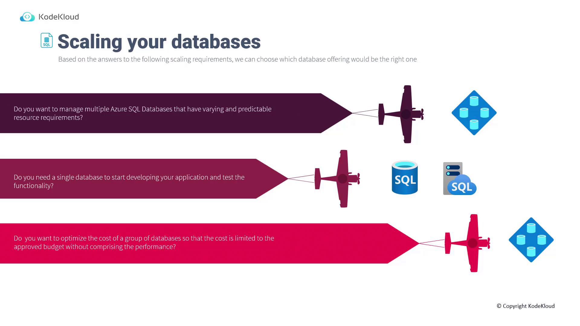 The image is an infographic by KodeKloud about scaling databases, featuring questions related to managing Azure SQL databases and optimizing costs, with visual elements like planes and database icons.
