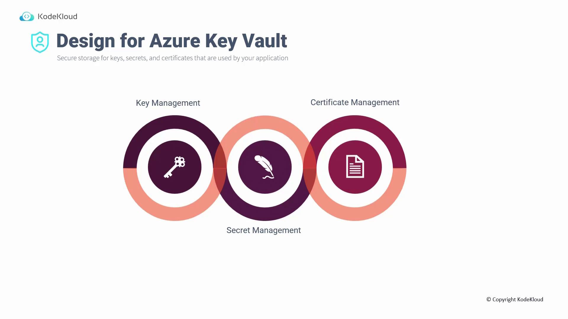 The image is a diagram titled "Design for Azure Key Vault" by KodeKloud, illustrating key management, secret management, and certificate management with corresponding icons.