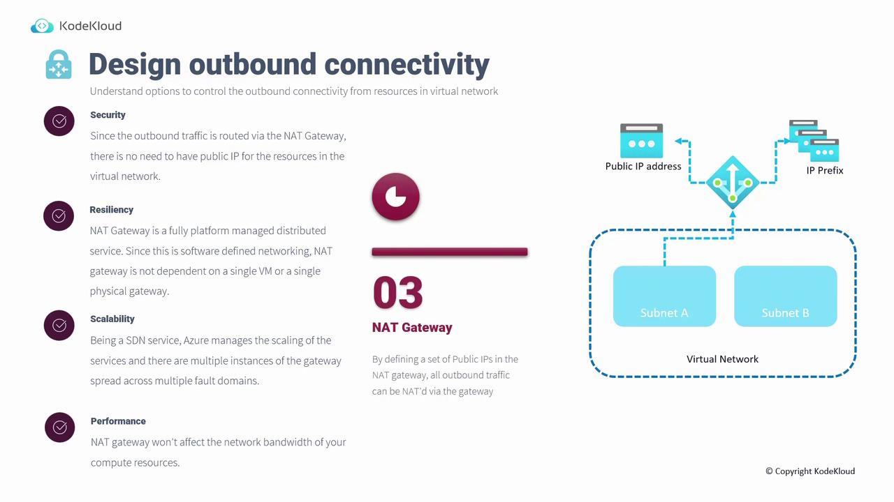 The image is an infographic about designing outbound connectivity using a NAT Gateway, highlighting its security, resiliency, scalability, and performance benefits, along with a diagram showing its integration with subnets in a virtual network.