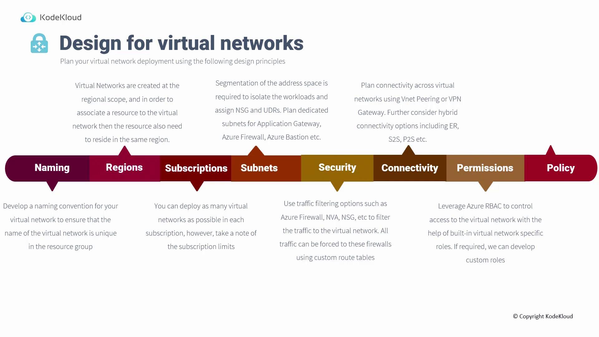 The image is a guide from KodeKloud on designing virtual networks, outlining principles such as naming, regions, subscriptions, subnets, security, connectivity, permissions, and policy. It provides brief descriptions for each principle to aid in virtual network deployment.