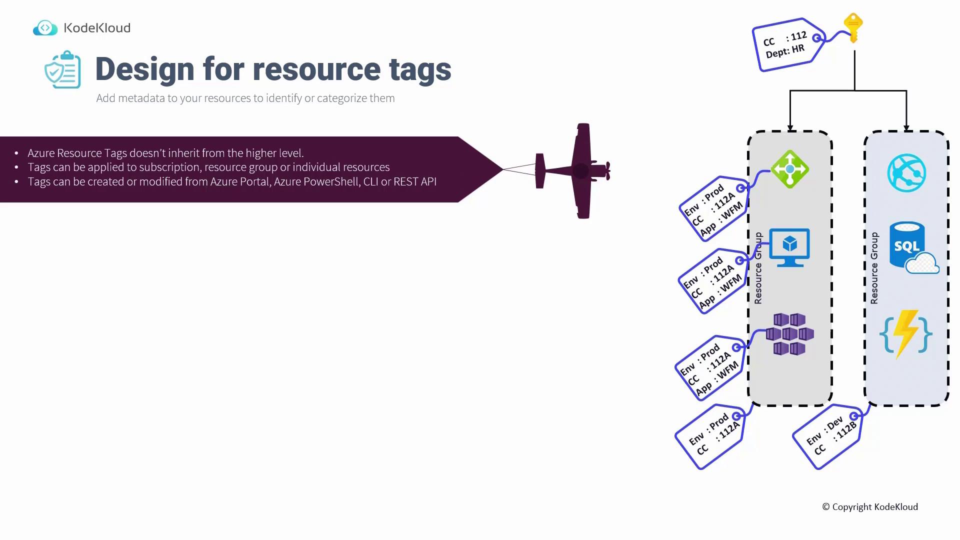 The image illustrates a concept of designing resource tags for Azure, showing how tags can be applied to different resource groups and individual resources. It includes a diagram with tags and icons representing various Azure services.