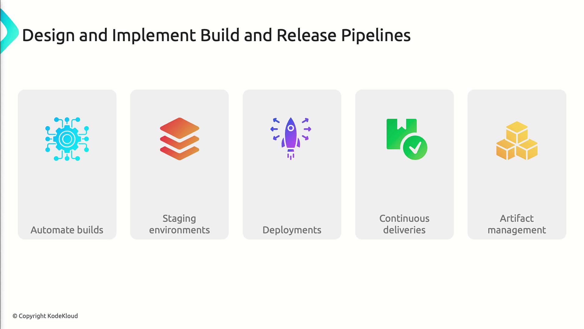 The image outlines key components of designing and implementing build and release pipelines, including automating builds, staging environments, deployments, continuous deliveries, and artifact management.