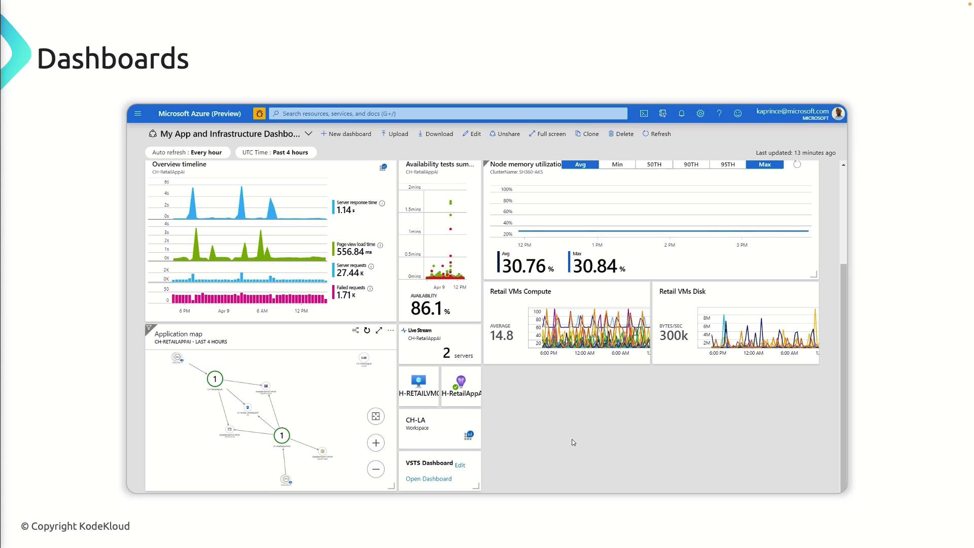 The image shows a Microsoft Azure dashboard displaying various performance metrics and visualizations, such as server response time, node memory utilization, and application maps. It includes graphs and charts for monitoring infrastructure and application performance.