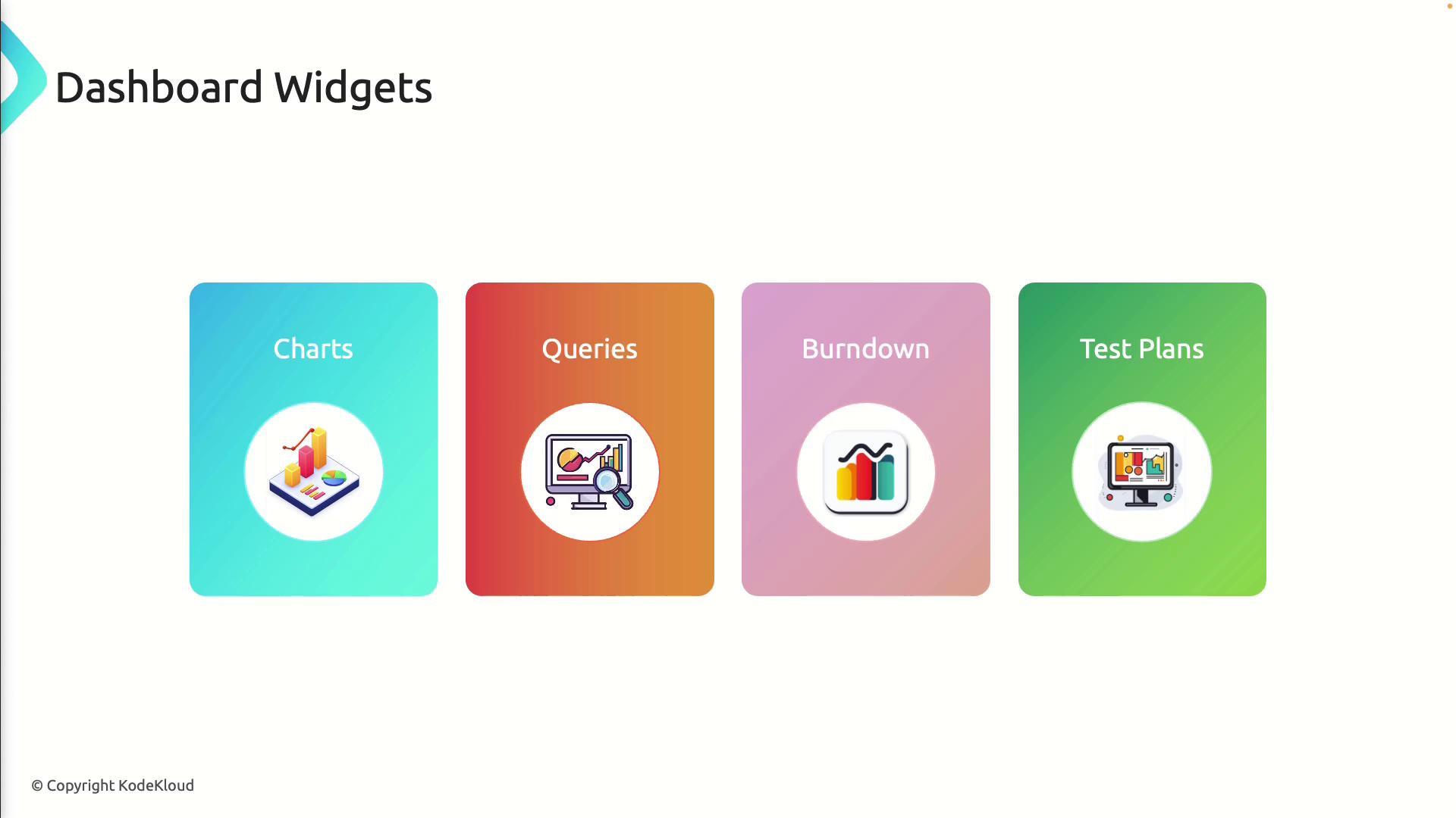 The image shows four dashboard widgets labeled Charts, Queries, Burndown, and Test Plans, each with a corresponding icon.