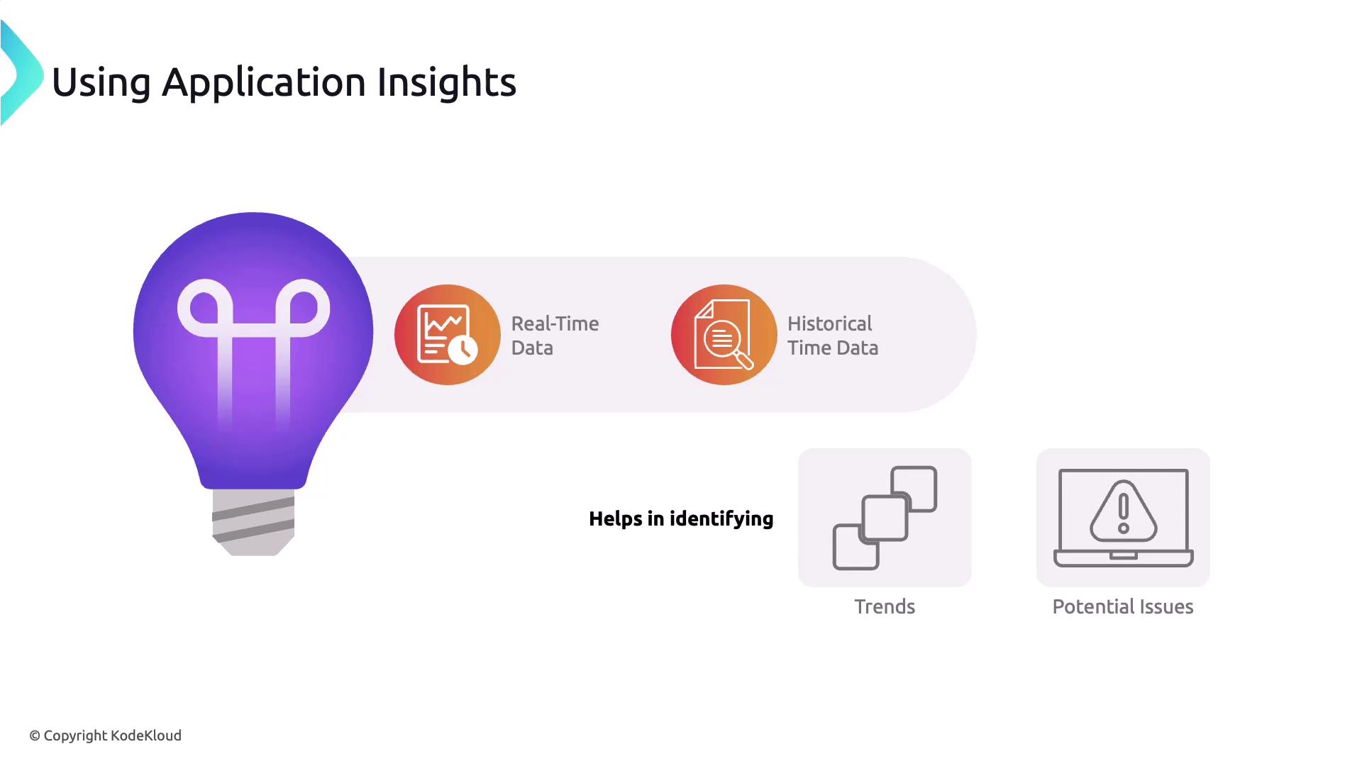 The image illustrates the use of application insights, highlighting real-time and historical data to identify trends and potential issues. It features a lightbulb icon and various data-related symbols.