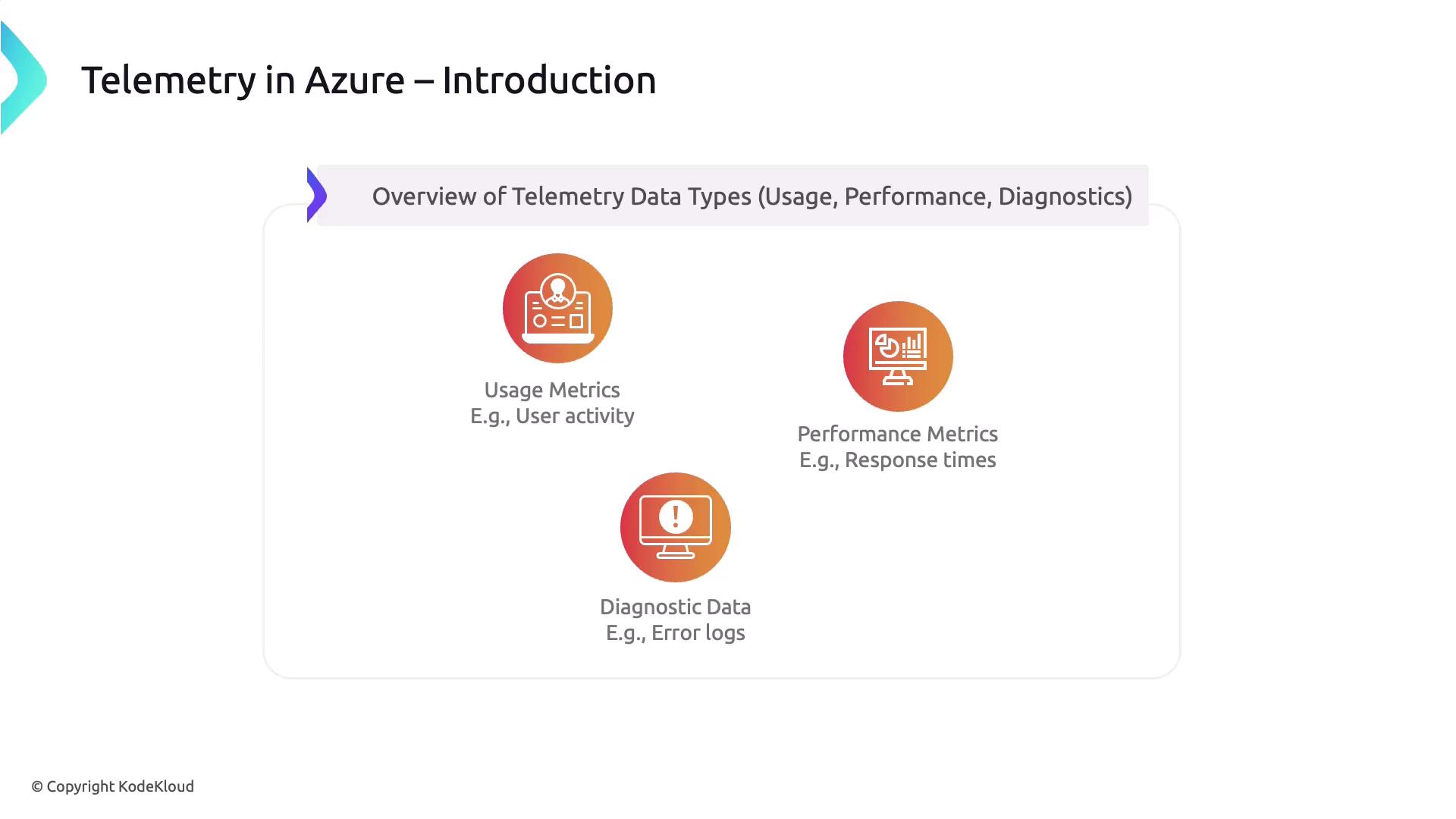 The image is an introduction to telemetry in Azure, showing an overview of telemetry data types: usage metrics (e.g., user activity), performance metrics (e.g., response times), and diagnostic data (e.g., error logs).
