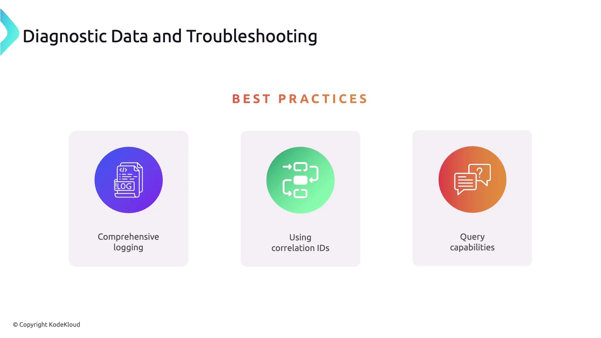 The image outlines best practices for diagnostic data and troubleshooting, highlighting comprehensive logging, using correlation IDs, and query capabilities.