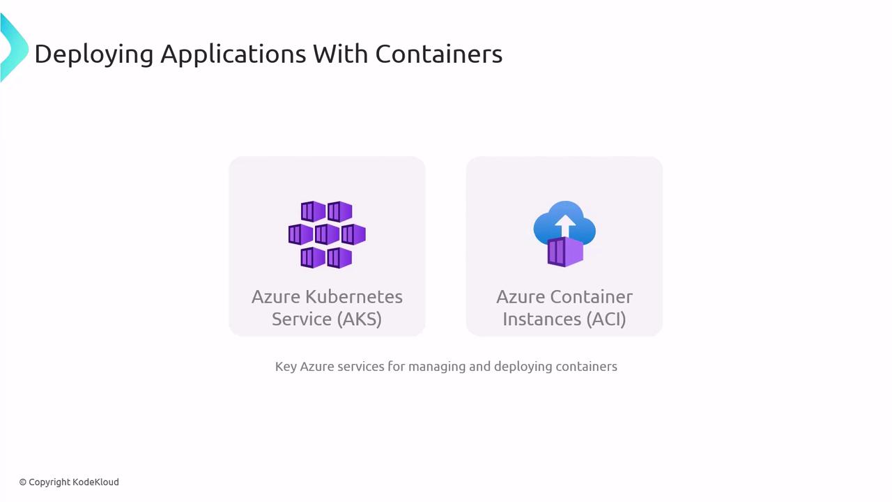 The image is about deploying applications with containers, highlighting Azure Kubernetes Service (AKS) and Azure Container Instances (ACI) as key Azure services for managing and deploying containers.