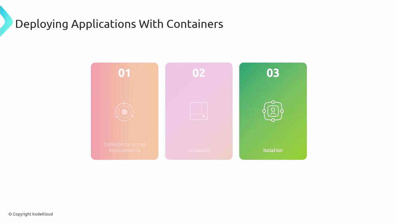 The image is a slide titled "Deploying Applications With Containers," highlighting three benefits: consistency across environments, scalability, and isolation.