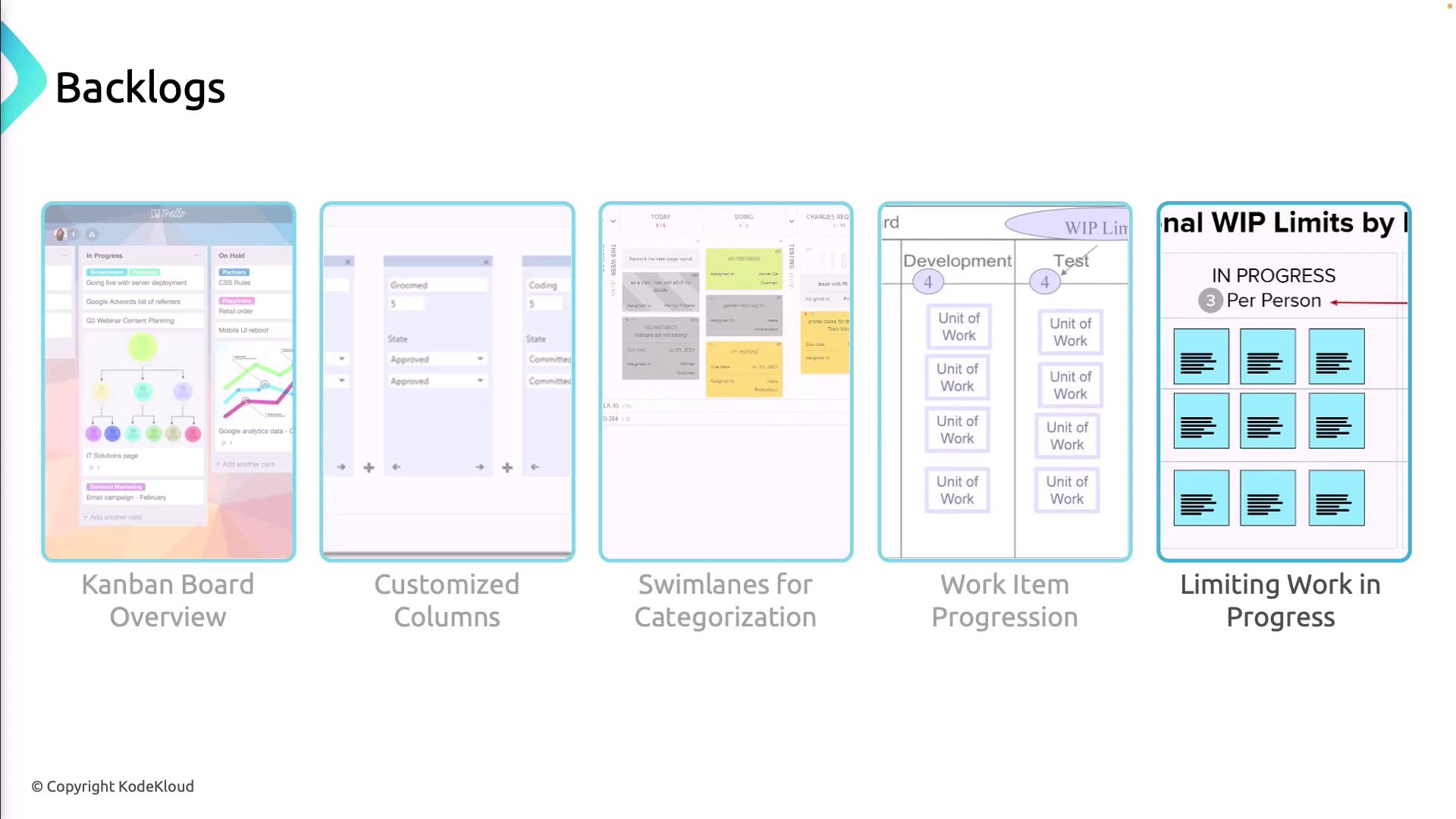 The image shows different features of a Kanban board, including an overview, customized columns, swimlanes for categorization, work item progression, and limiting work in progress.