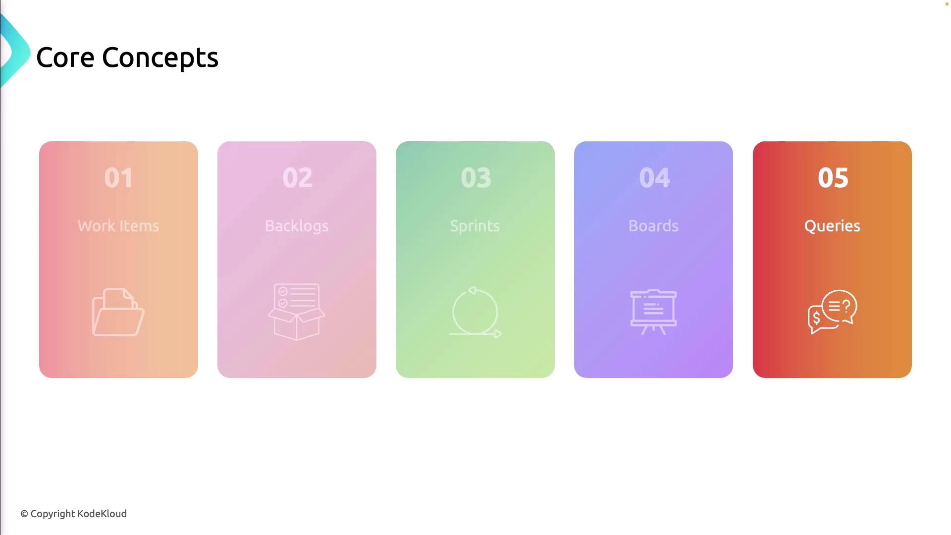 The image displays five core concepts related to project management: Work Items, Backlogs, Sprints, Boards, and Queries, each represented with a distinct color and icon.