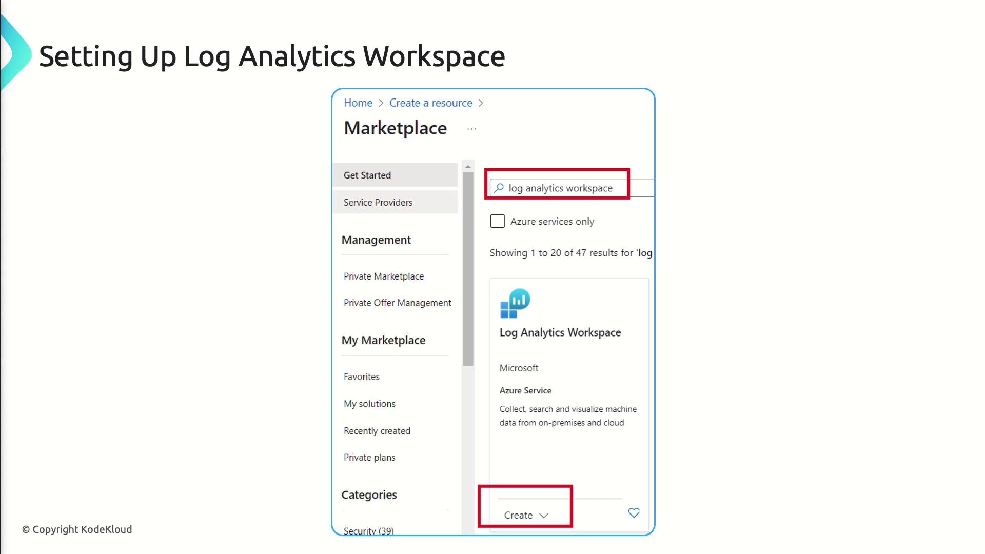 The image shows a guide for setting up a Log Analytics Workspace in Azure, highlighting the search and creation process in the Azure Marketplace.