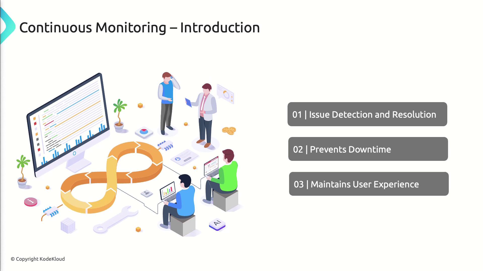 The image illustrates the concept of continuous monitoring with a group of people working around a computer and an infinity loop, highlighting benefits like issue detection, preventing downtime, and maintaining user experience.