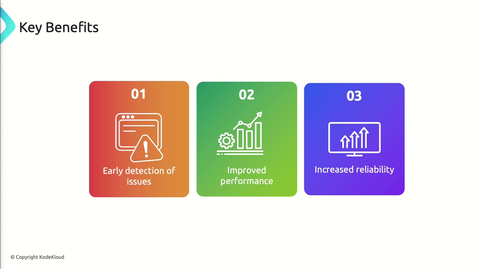 The image outlines three key benefits: early detection of issues, improved performance, and increased reliability, each represented with an icon and a number.