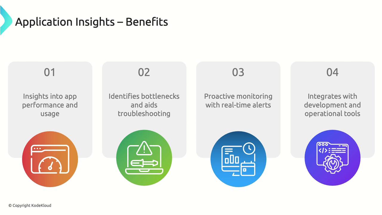 The image outlines the benefits of Application Insights, highlighting insights into app performance, identifying bottlenecks, proactive monitoring, and integration with development tools.