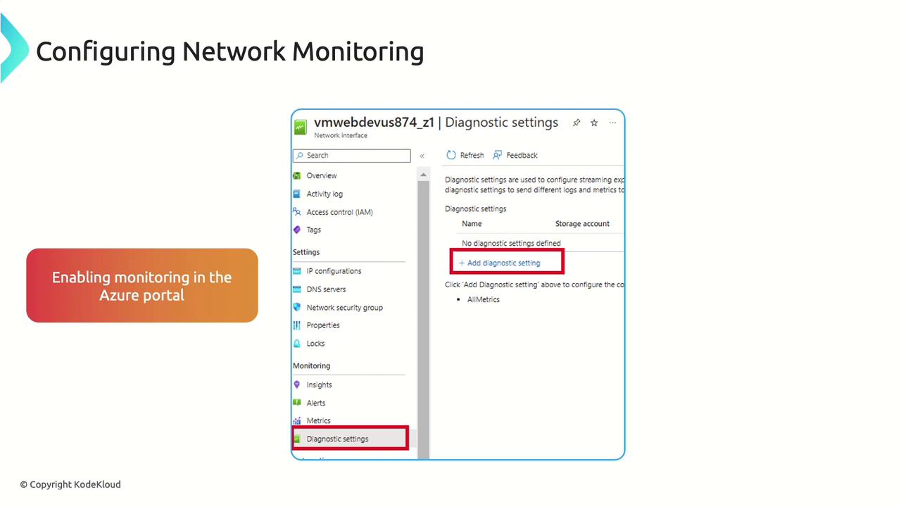 The image shows a screenshot of the Azure portal interface for configuring network monitoring, specifically highlighting the "Diagnostic settings" section with an option to add a diagnostic setting. It includes a label indicating the process of enabling monitoring in the Azure portal.