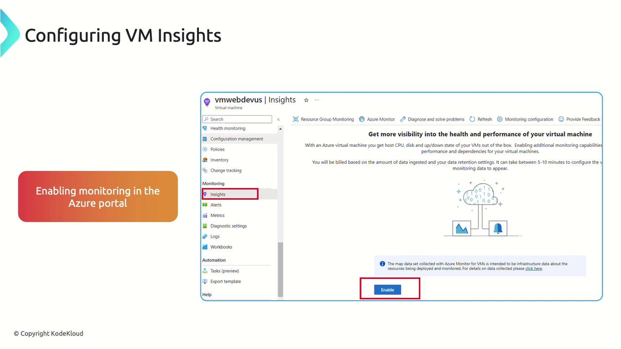 The image shows a screenshot of the Azure portal interface for configuring VM Insights, highlighting the "Insights" section and an "Enable" button for monitoring. There's also a note about enabling monitoring in the Azure portal.