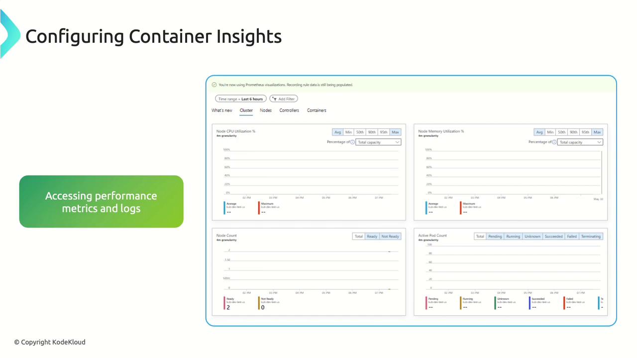 The image shows a dashboard for configuring container insights, displaying performance metrics such as CPU and memory utilization, node count, and active pod count. It includes graphs and options for filtering data over a specified time range.