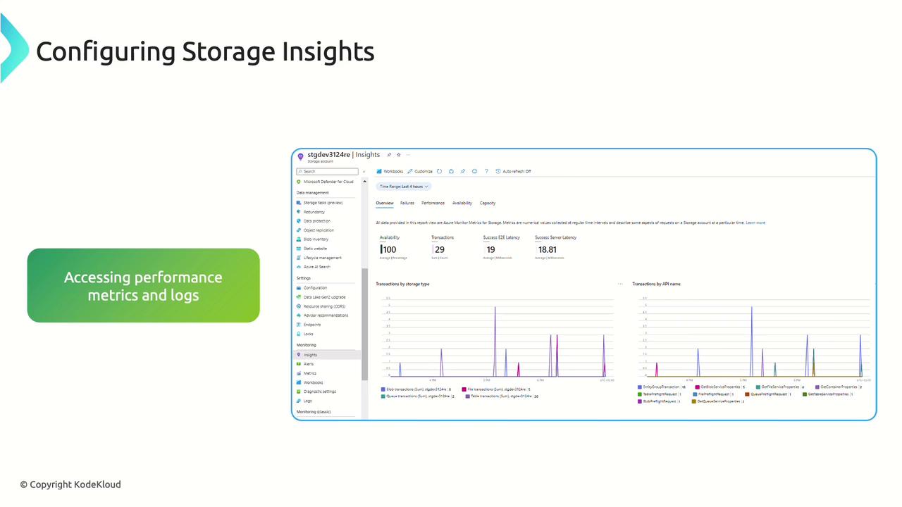 The image shows a dashboard for configuring storage insights, displaying performance metrics and logs with graphs and statistics. It includes sections for availability, transactions, and latency.