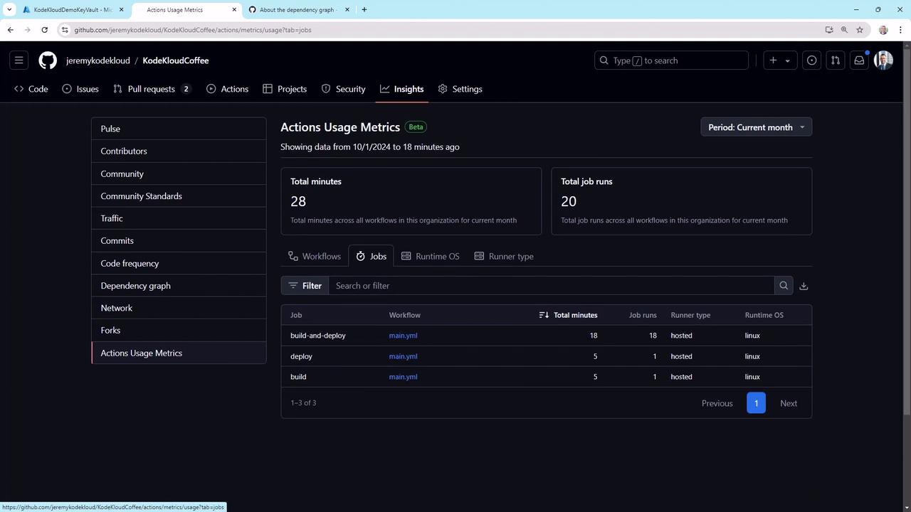 The image shows a GitHub Actions Usage Metrics page, displaying total minutes and job runs for workflows in an organization, with details on specific jobs and their runtime environments.