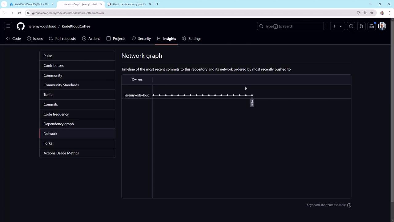 The image shows a GitHub network graph for the repository "KodeKloudCoffee" by "jeremykodekloud," displaying a timeline of recent commits. The interface includes options like Pulse, Contributors, and Network on the left sidebar.