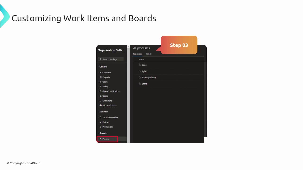 The image shows a software interface for customizing work items and boards, highlighting the "Process" section in organization settings. It includes a list of processes such as Basic, Agile, Scrum, and CMMI.