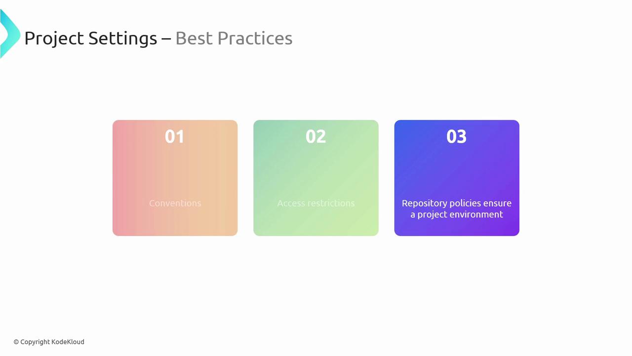 The image is a slide titled "Project Settings – Best Practices" with three colored boxes labeled 01, 02, and 03, detailing conventions, access restrictions, and repository policies.