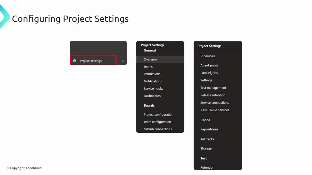 The image shows a menu for configuring project settings, including options for general settings, boards, pipelines, repos, artifacts, and tests.